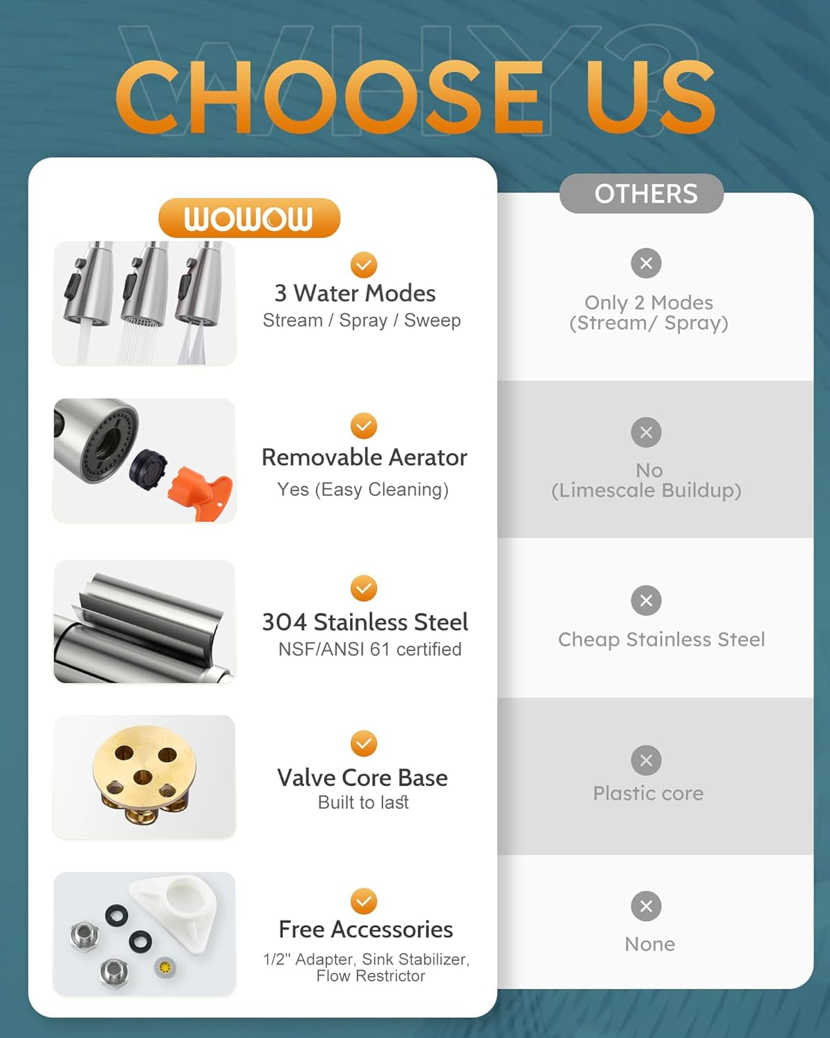 Kitchen Faucet with Sprayer, Kitchen Sink Faucet, SUS 304 Stainless Steel, High Arc Single Handle Brushed Nickel Kitchen Faucets with Pull down Sprayer, Pull Out Kitchen Faucet with Deck Plate